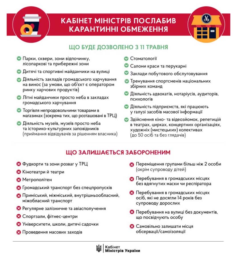 Послаблення карантину травень 2020